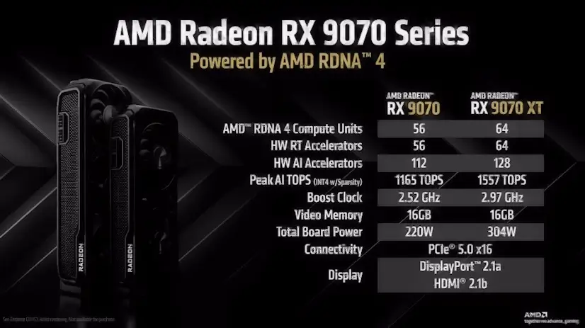 Montaje Tarjeta Gráfica AMD Radeon RX Alcobendas
